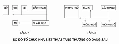 Biệt thự gia đình hai tầng - 1