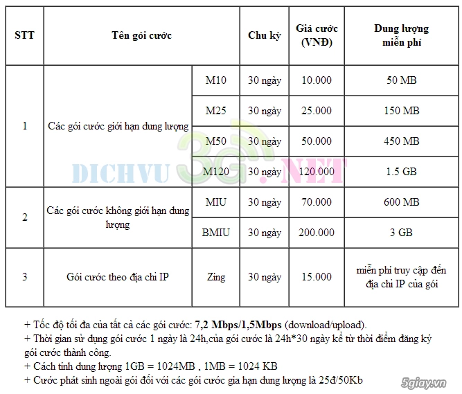 Cách đăng ký gprs 3g của mobifone - 2