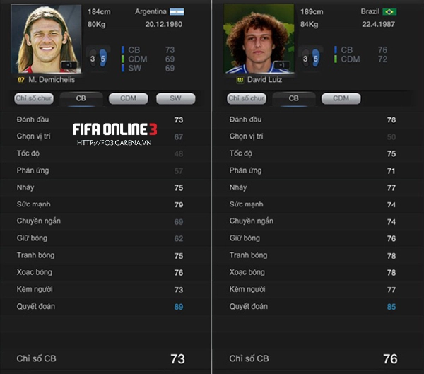 Cách kiểm soát hậu vệ không dâng lên tấn công trong fifa online 3 - 2