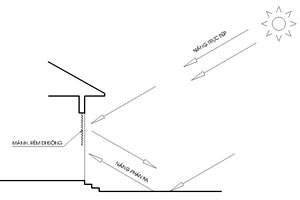 Chắn nắng cho nhà hướng tây - 2