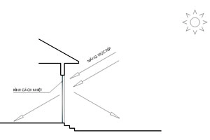 Chắn nắng cho nhà hướng tây - 3