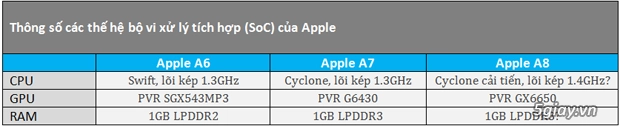 Chi tiết cấu hình iphone 6 cpu lõi kép 14ghz ram 1gb - 2