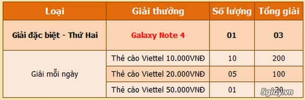 Chơi thời loạn mobile nhận galaxy note 4 - 5