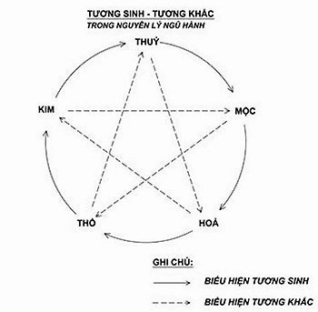 Chọn màu sắc theo mệnh gia chủ - 1