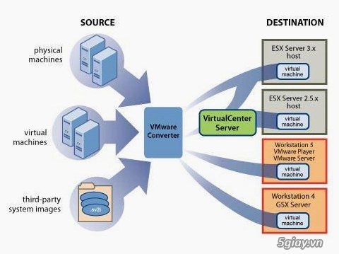 Cloud servercloud vps hoạt động như thế nào - 4