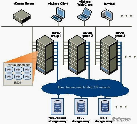 Cloud servercloud vps hoạt động như thế nào - 5