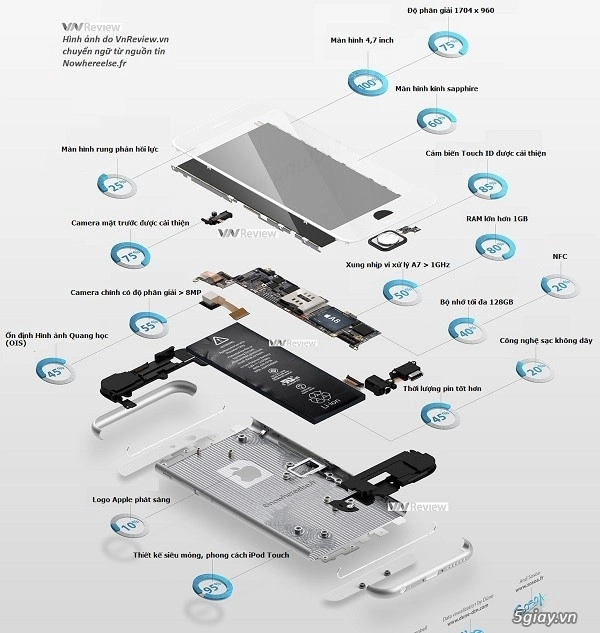 Cùng khắc hoạ chân dung điện thoại iphone sắp ra mắt - 7