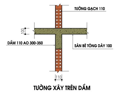 Dầm bẹt sàn chịu lực - 2