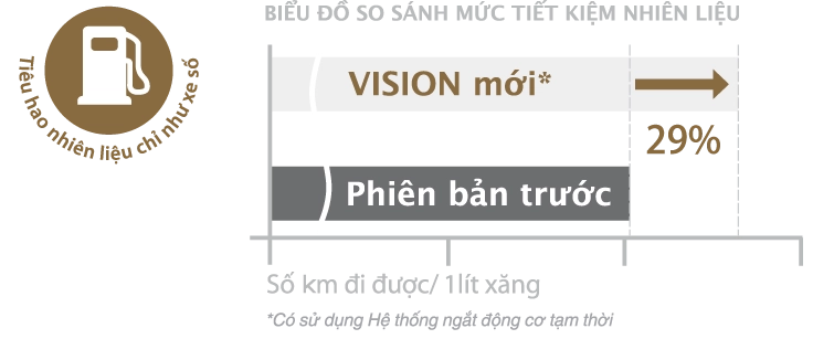 Đánh giá xe vision 2016 và chi tiết hình ảnh màu mới - 7