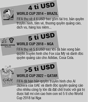 Fifa hốt bạc và những con số khủng từ world cup 2014 - 2