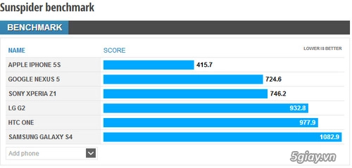 Hiệu năng của iphone 5s vẫn cao hơn nexus 5 - 2