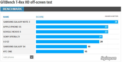 Hiệu năng của iphone 5s vẫn cao hơn nexus 5 - 4