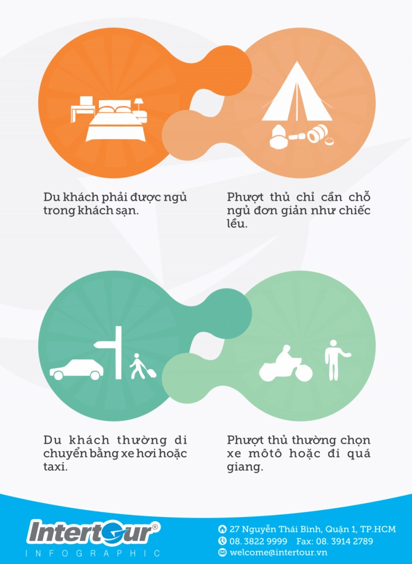 infographic 7 điểm phân biệt giữa du khách và phượt thủ - 3