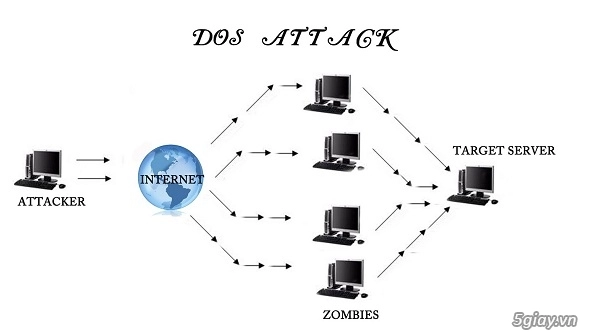 Internet đang dần trở nên mất an toàn - 2