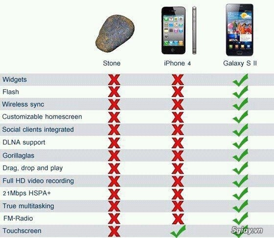 Iphone 6 và những điều muốn nói - 2