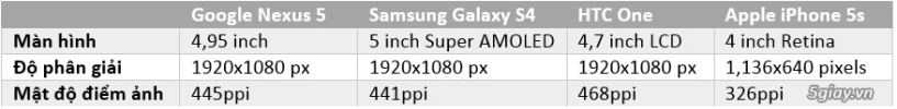 Kết quả đánh giá màn hình lg nexus 5 và các siêu phẩm khác - 2