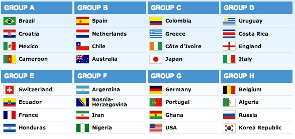 Kết quả lễ bốc thăm chia bảng world cup 2014 - 1