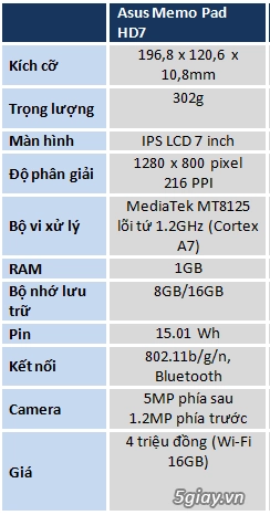 Memopad hd 7 chiếc tablet giá rẻ cho mọi người dùng - 11