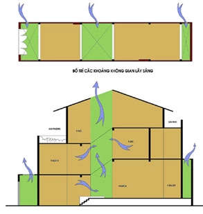 Nhà dài 45 x 20 m - 5