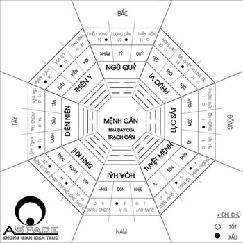 Nhà hướng tây nam cho gia chủ sinh năm 1965 - 7