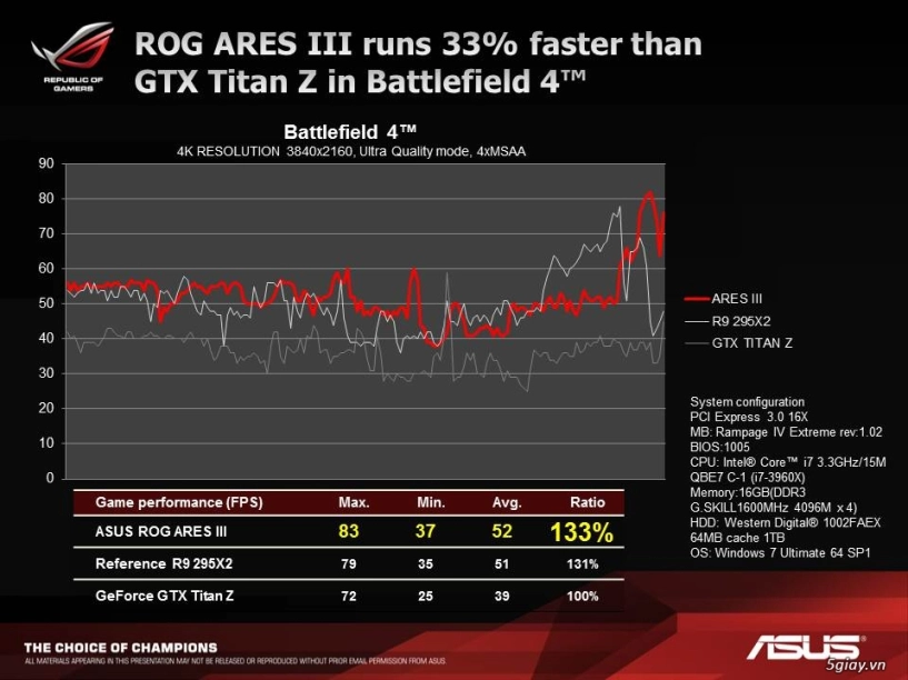 Những điều cần biết về rog ares iii từ asus - 3