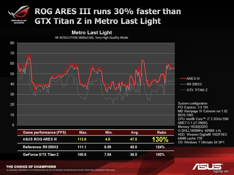 Những điều cần biết về rog ares iii từ asus - 4