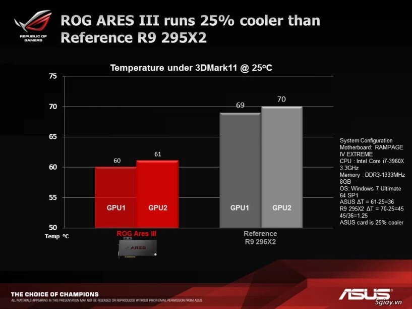 Những điều cần biết về rog ares iii từ asus - 5