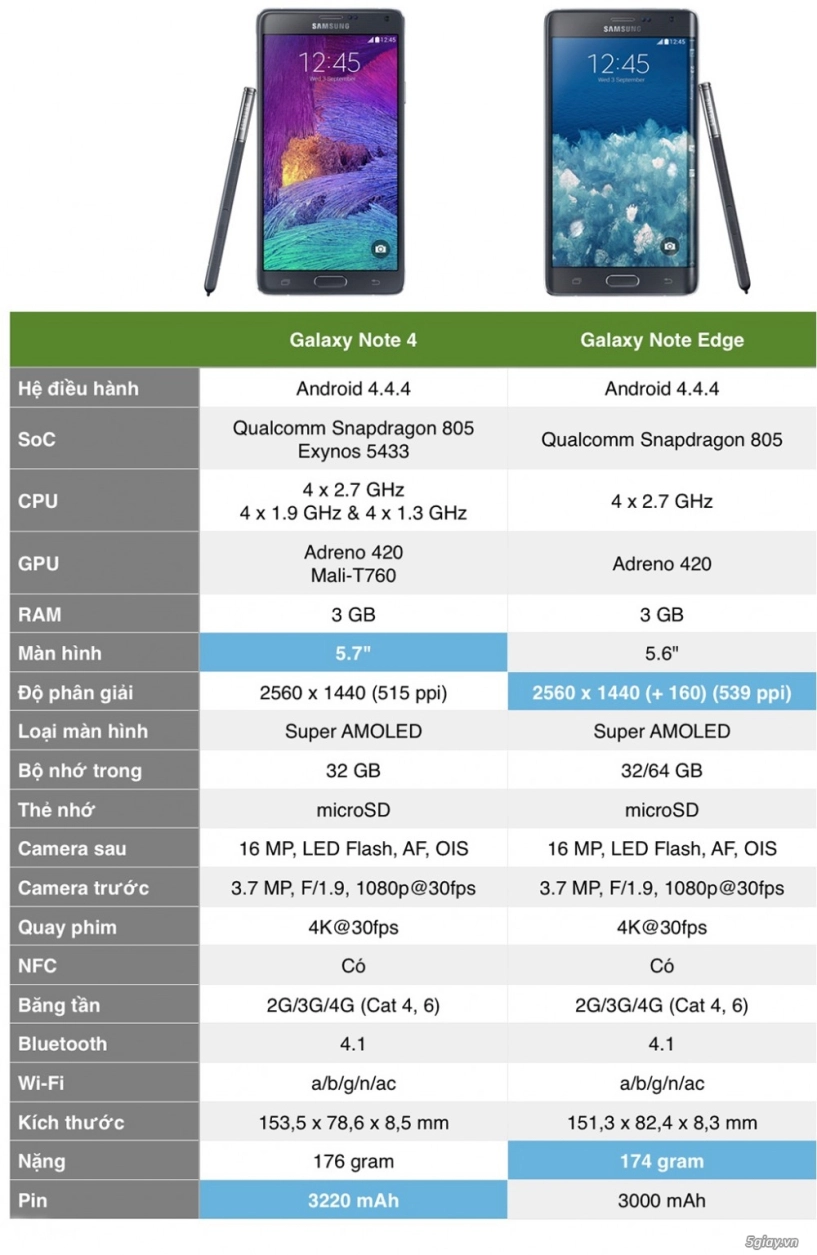 Note edge làn gió mới của samsung - 3