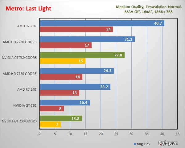 Nvidia gt 730 xóa bỏ định kiến về 64 bit - 13