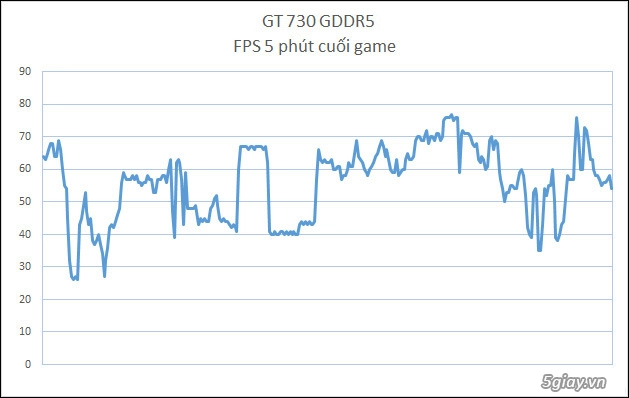 Nvidia gt 730 xóa bỏ định kiến về 64 bit - 19