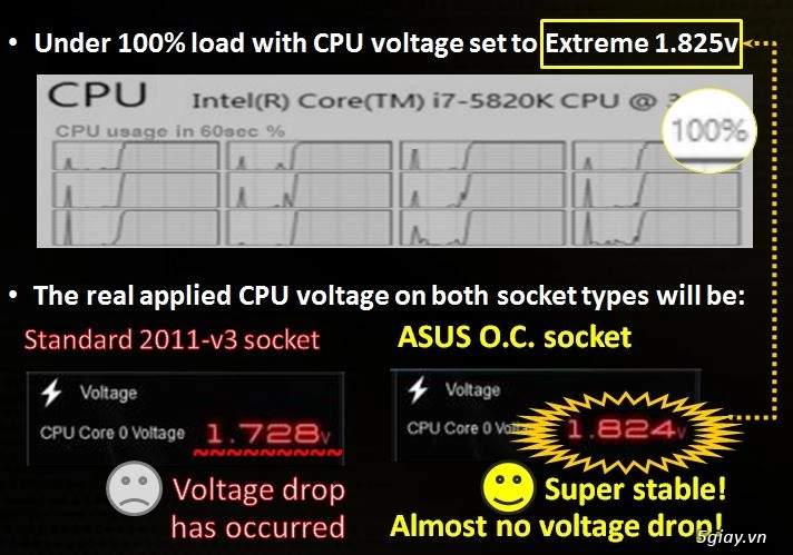 Oc socket - công nghệ tối ưu cho main x99 - 6