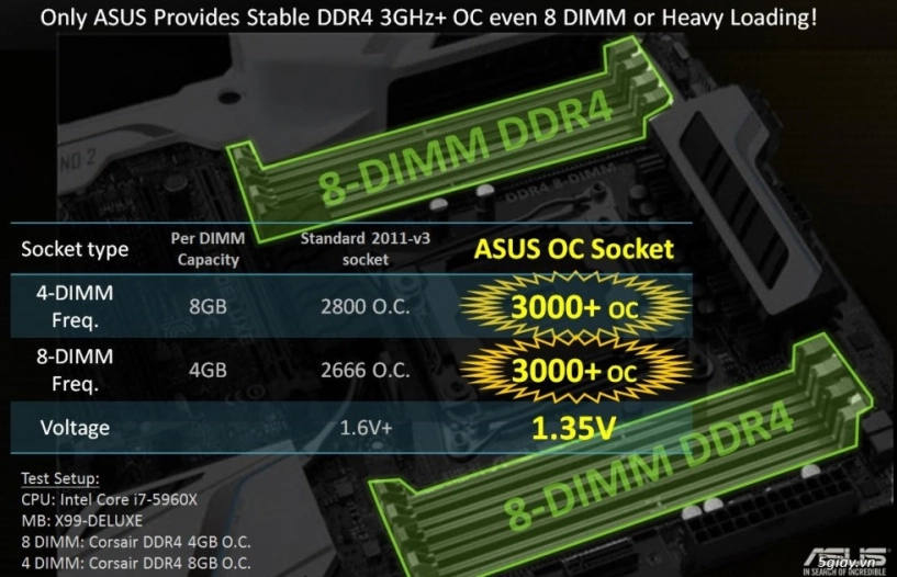 Oc socket - công nghệ tối ưu cho main x99 - 8