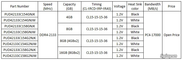 Panram công bô san phâm thê hê mơi ddr4 hiêu năng cao dong ninja v - 4