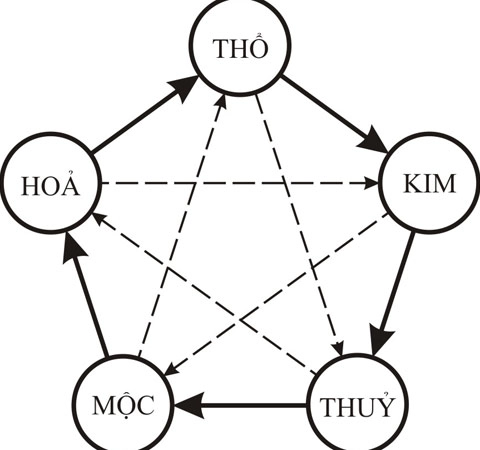 Phối màu sắc hợp phong thủy trong phòng khách - 2