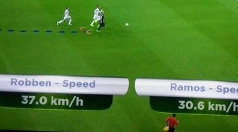 Robben trở thành cầu thủ nhanh nhất thế giới khi ghi bàn vào lưới tbn - 1