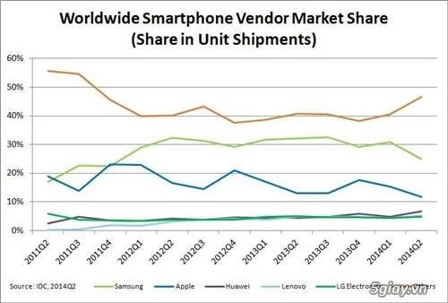 Samsung có dẫn trước apple - 22
