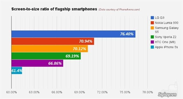 So sánh màn hình điện thoại iphone với các dòng máy khác - 1