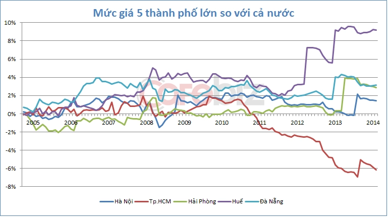 Thành phố nào đắt đỏ nhất việt nam - 2