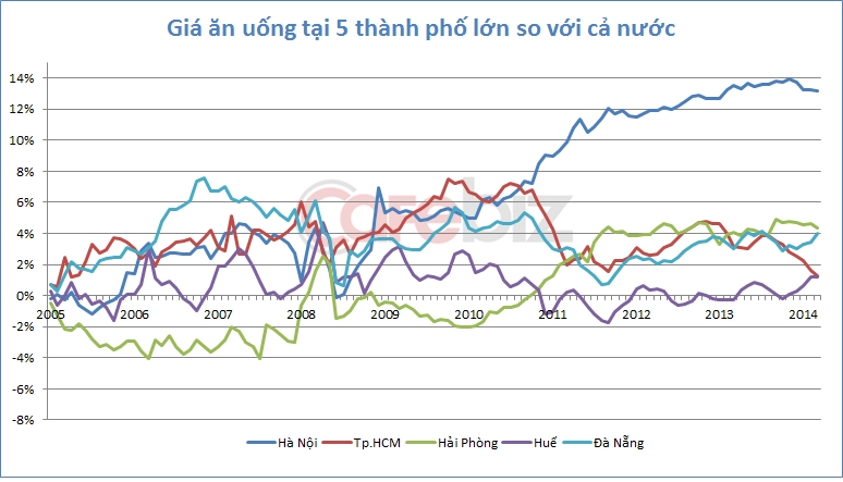 Thành phố nào đắt đỏ nhất việt nam - 3