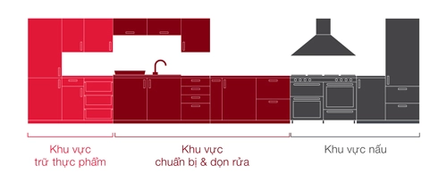 Thiết kế căn bếp theo kiểu đức - 2