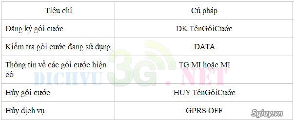 Thông tin và cách đăng ký các gói cước 3g của vinaphone - 2