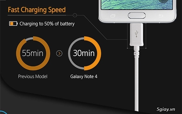 Tìm hiểu rõ hơn về samsung galaxy note 4 thông qua inforgraphic - 6