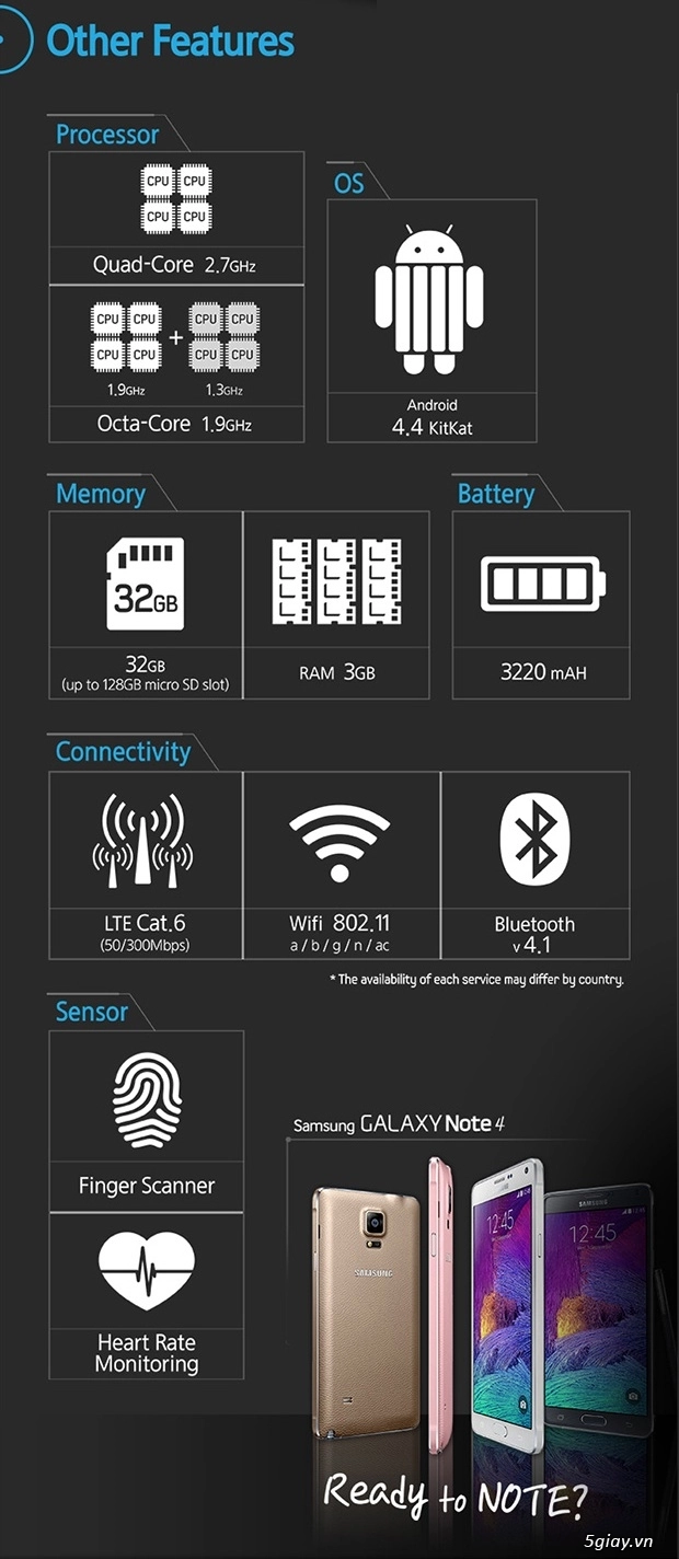 Tìm hiểu rõ hơn về samsung galaxy note 4 thông qua inforgraphic - 7