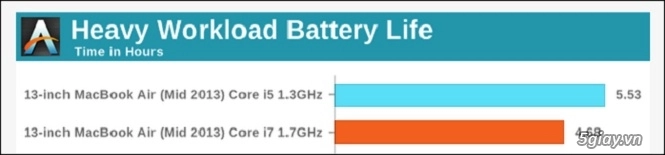 Vì sao bạn không nên chọn phiên bản cpu quá mạnh khi mua laptop - 4