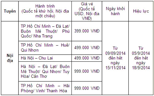 Vietnam airlines giảm giá vé quốc tế nội địa - 4