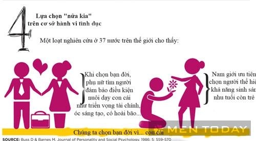 12 lầm tưởng về sex - 4