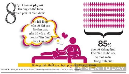 12 lầm tưởng về sex - 8