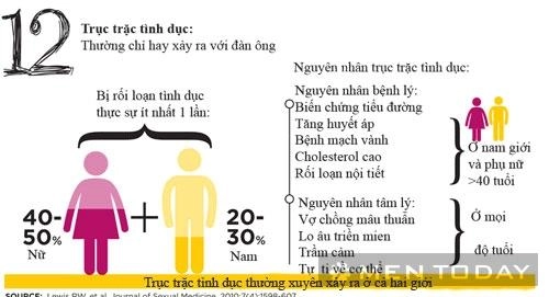 12 lầm tưởng về sex - 12