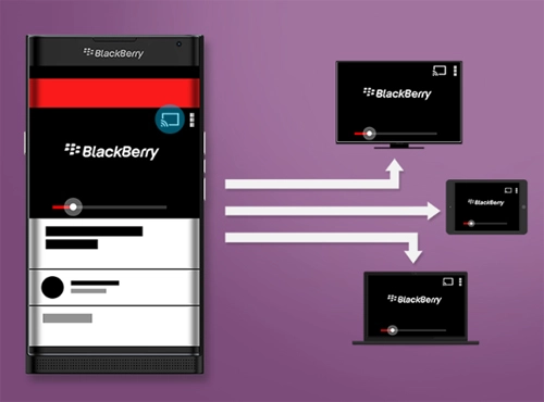 Ảnh dựng của blackberry venice chạy android - 3