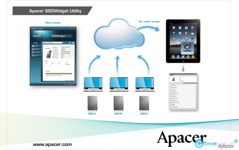 Apacer cho ra mắt ssd widget quản lý data thời gian thực trên thiết bị di động - 2